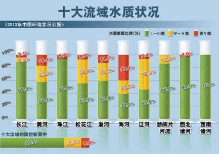 深圳水質(zhì)檢測機構(gòu) 深圳水質(zhì)檢測機構(gòu)
